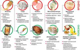 Как вылечить атопический дерматит правильным питанием?