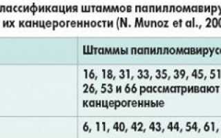Отзывы и возможные последствия удаления папиллом лазером