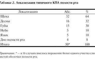 Красный плоский лишай: фото, лечение, симптомы и причины