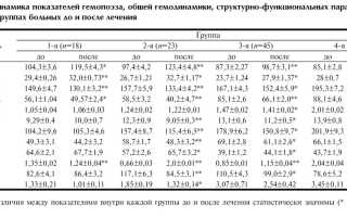 Гипертрофия левого желудочка при хронической почечной недостаточности