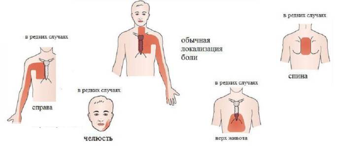 Голова кружится и сердце болит подташнивает