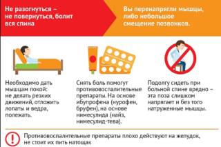 Поднимала тяжелое болит спина